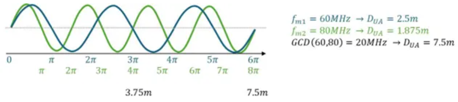 超越视距极限！安森美iToF技术开启深度感知新纪元