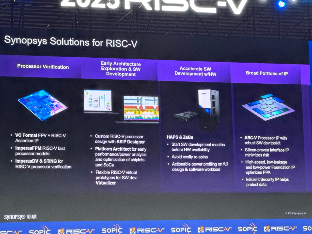 新思科技：通过EDA和IP助力中国RISC-V发展