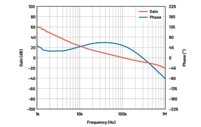 噪声敏感负电压轨有救了！反相降压 - 升压方案登场