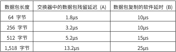 揭秘TSN和环形以太网如何保障车载音频与控制的绝对可靠