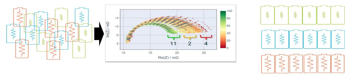 电池阻抗谱（EIS）如何精准量化电芯的“体质”好坏？