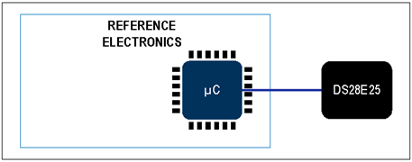 揭秘对称认证技术是如何扼住假冒零部件的咽喉？