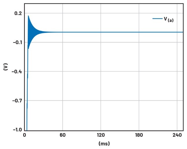 学子专区——文氏电桥振荡器分析与制作详解（第一部分）