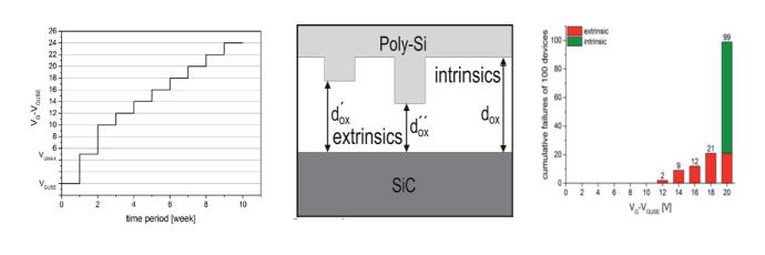 碳化硅功率晶体的设计发展及驱动电压限制