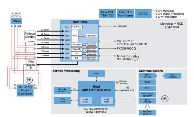 如何快速有效地实施灵活的EV充电系统？