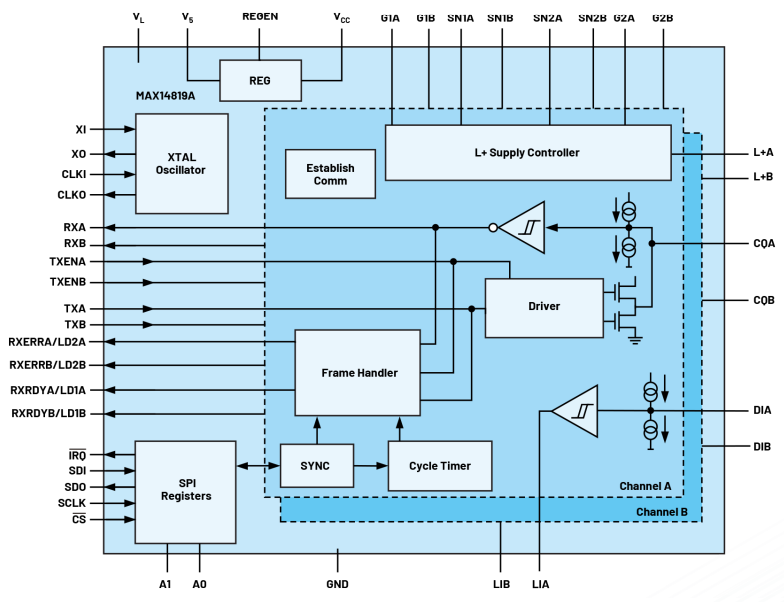 无需更换/拆除设备，这个直接将智能带入边缘的技术是？