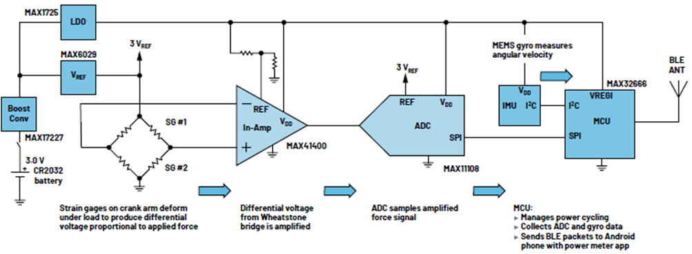 如何设计低功耗、高精度自行车功率计
