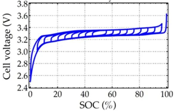 锂离子电池的等效电路
