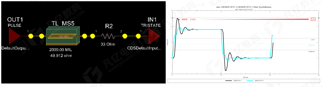 传输线在阻抗匹配时串联端接电阻为什么要靠近发送端