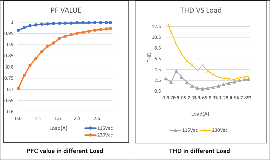 LLC拓扑结构设计要点：如何在更低负载下进入打嗝模式？