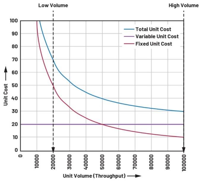  重要的制造指标：如何优化您的运营活动