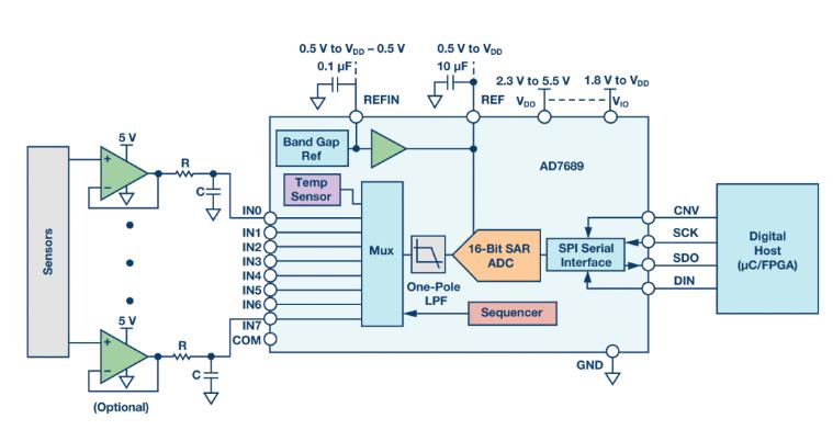 如何通过集成多路复用输入ADC搞掂空间受限的挑战？