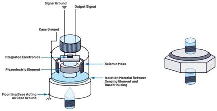 隔离式状态监控通道之间的相位匹配：DAQ μModule应用