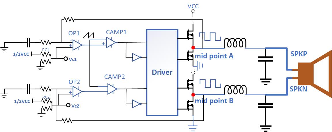 预补偿方法以减少Class D功率放大器的爆裂噪声
