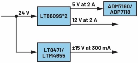 气相色谱传感器解决环境监测需求
