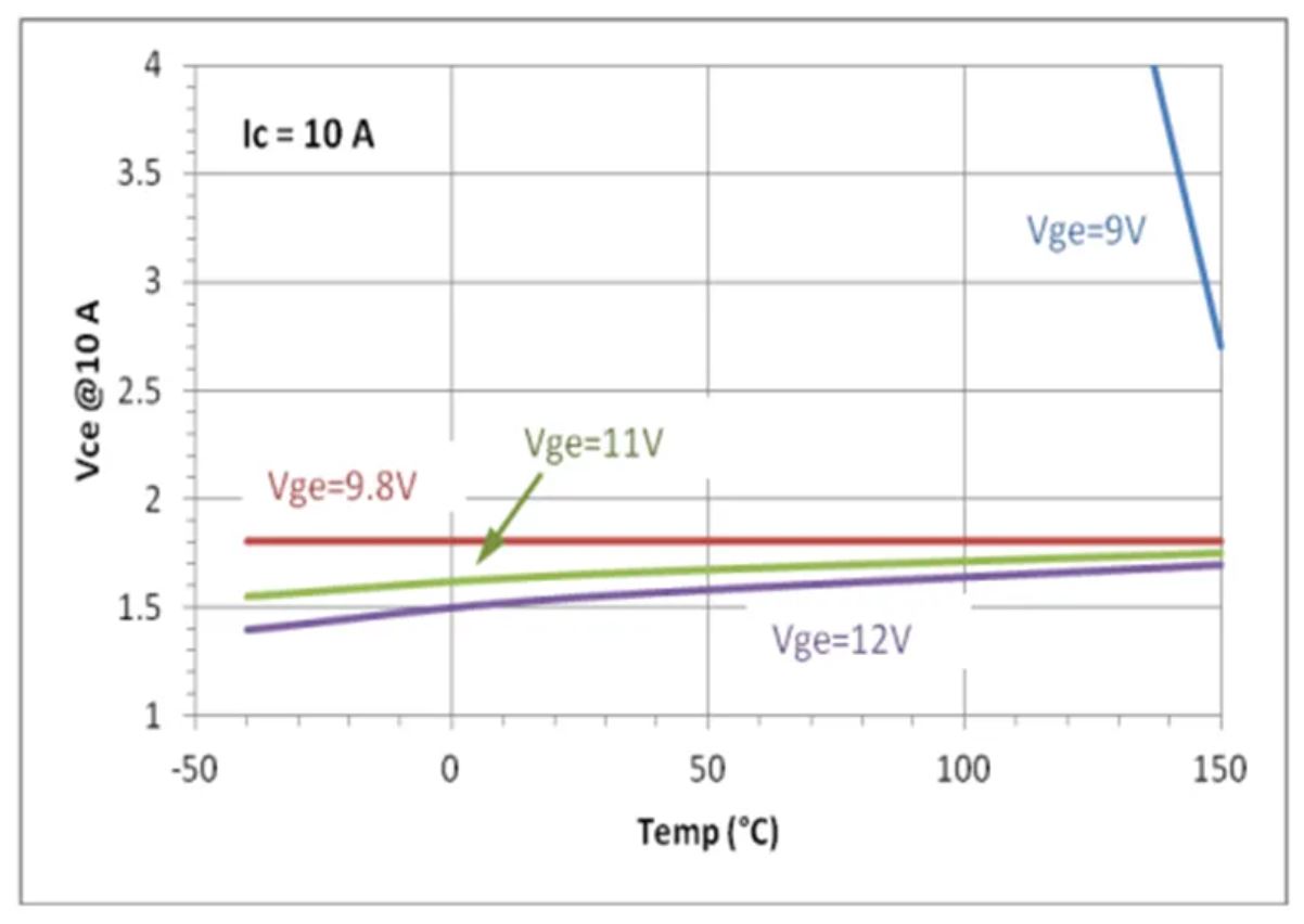 IGBT的并联知识点梳理：静态变化、动态变化、热系数