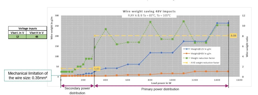揭秘：48V系统如何撬动汽车收益杠杆