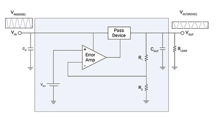 LDO稳压器核心知识点全解析：掌握这些，你就是专家！