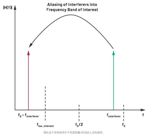 从噪声抑制到功耗优化：CTSD如何重塑现代信号链架构
