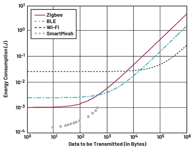 智能无线工业传感器设计完全指南 智能无线工业传感器设计完全指南