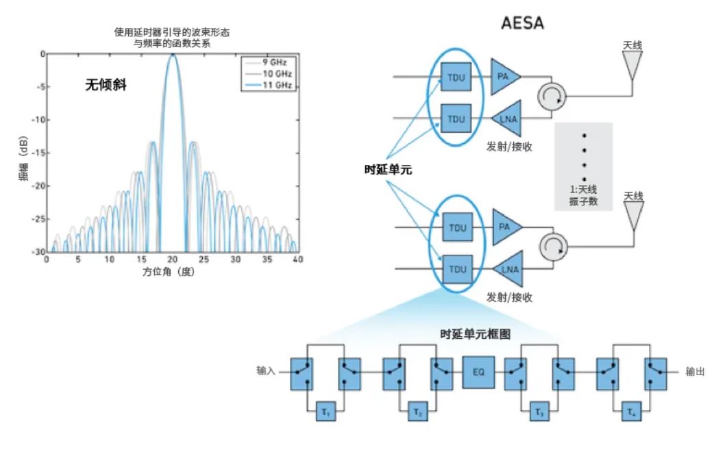 相位魔法解码：真时延技术如何实现毫米级指向精度