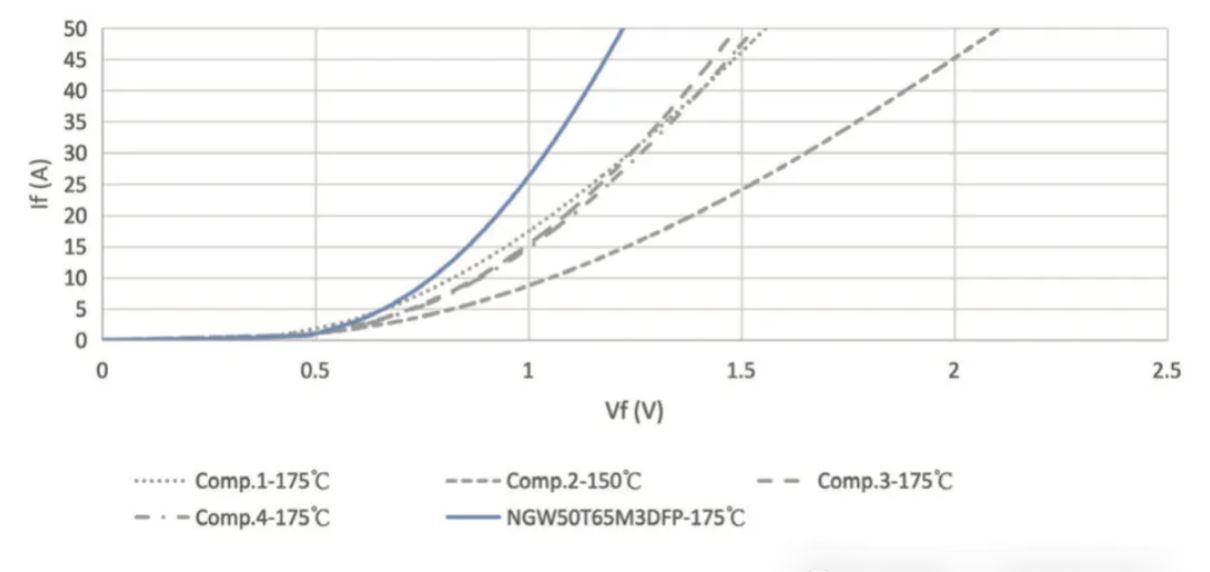 能效升级新引擎！拆解IGBT的三大技术优势