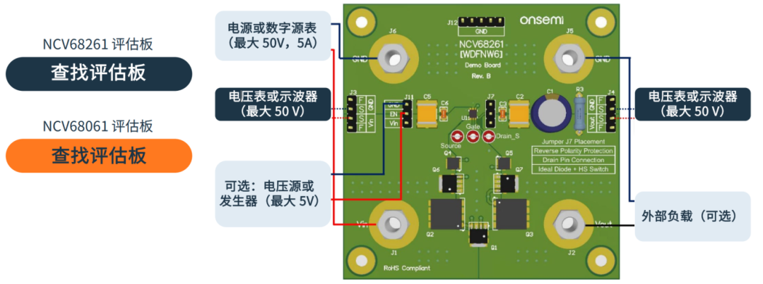 车辆区域控制架构关键技术——趋势篇