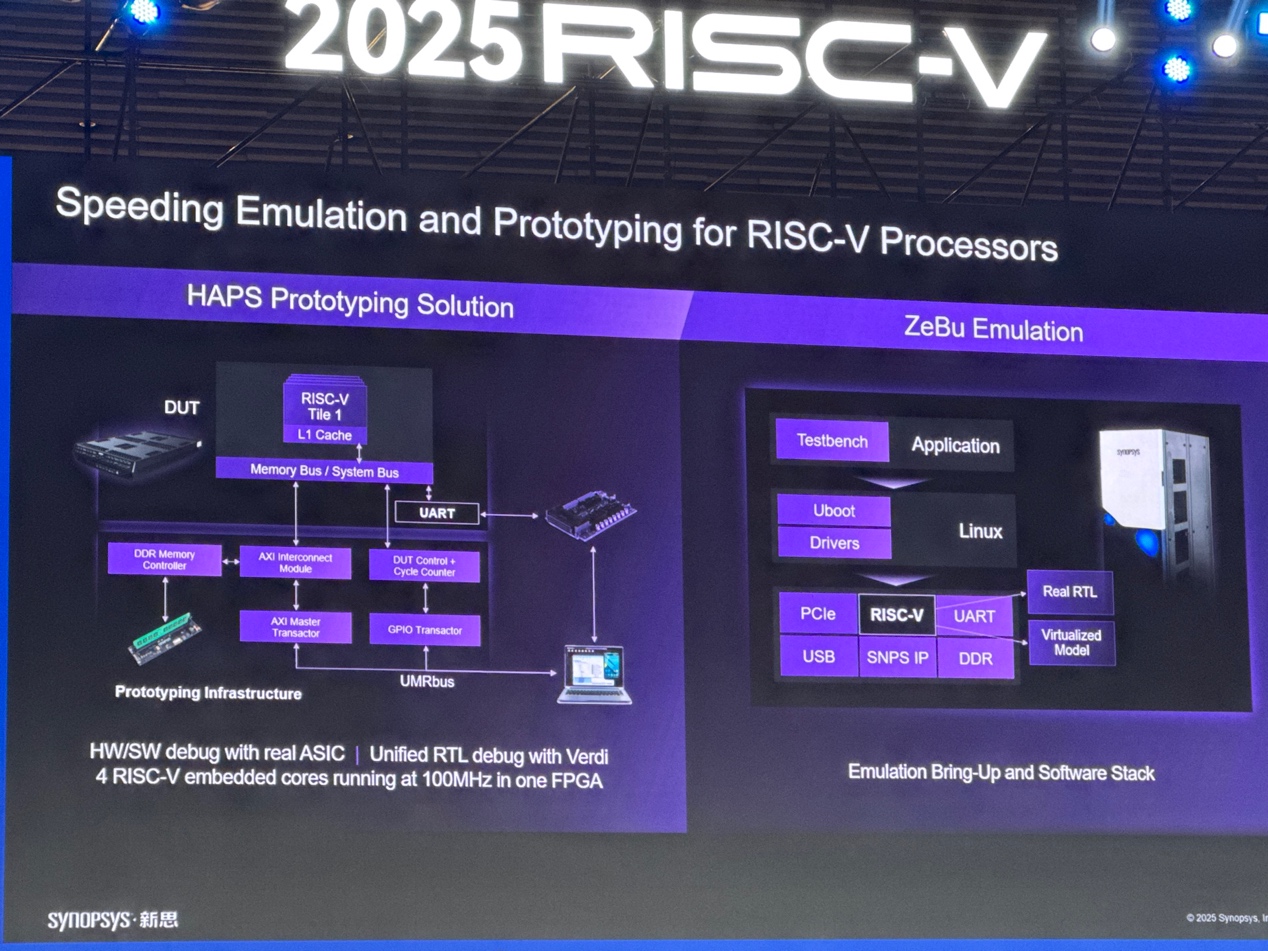 新思科技：通过EDA和IP助力中国RISC-V发展