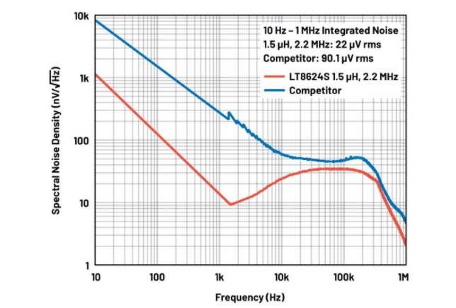 噪声敏感负电压轨有救了！反相降压 - 升压方案登场