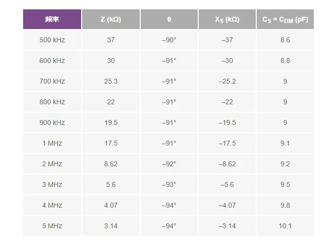 避开繁琐！运放差分电容测量简化指南