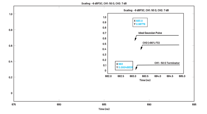 ADC革新质谱分析！低噪声高速转换器如何重塑TOF MS性能边界