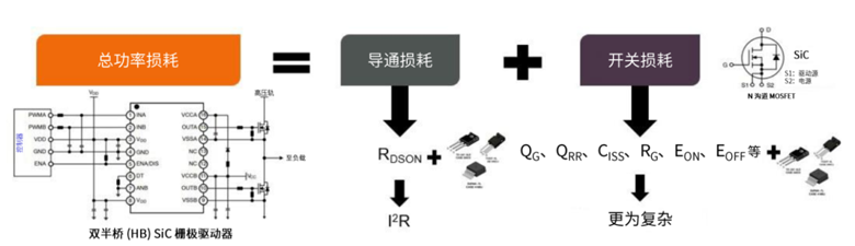 规避常见“坑”：科学匹配EliteSiC栅极驱动，让SiC器件发挥极致效能
