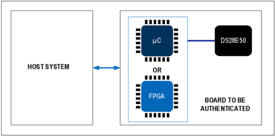 揭秘对称认证技术是如何扼住假冒零部件的咽喉？
