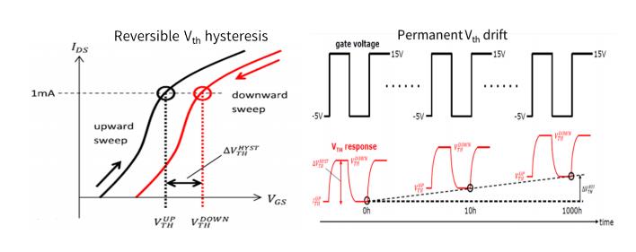 碳化硅功率晶体的设计发展及驱动电压限制
