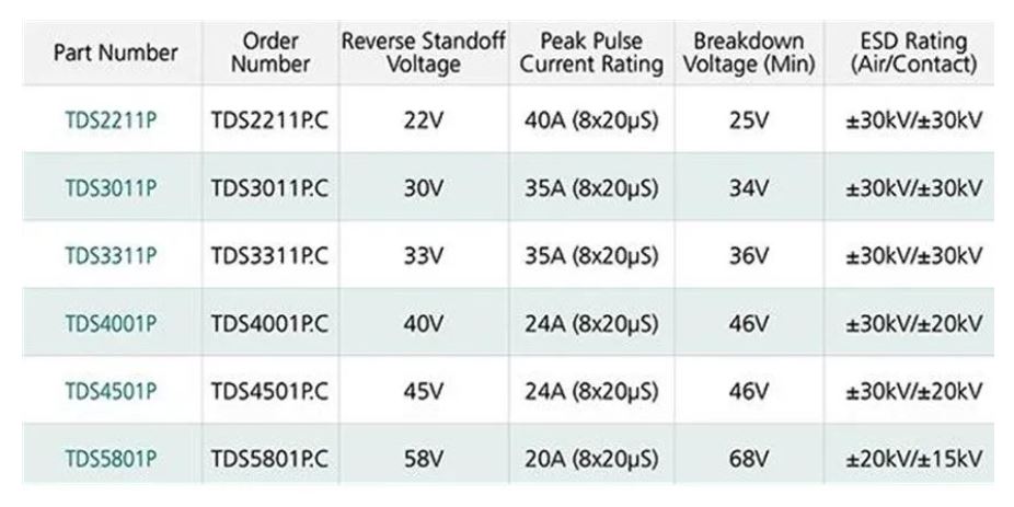 使用TDS瞬态分流抑制器，实现可靠ESD和EOS?；ぃ暾ヂ栽诖?！