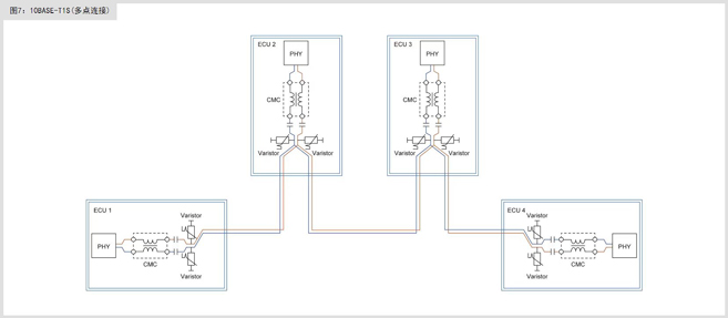 满足10BASE-T1S规范的共模扼流圈及片状压敏电阻