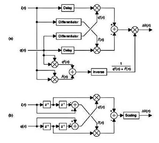 DSP 技巧：频率解调算法