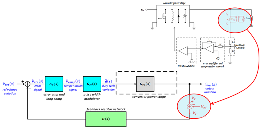 【泰享实测之水哥秘笈】： 电源测试的人间烟火，深入浅出谈环路响应测试！