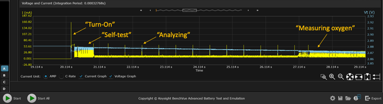 模拟软件是提升物联网电池性能的关键“抓手”