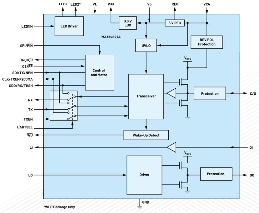 无需更换/拆除设备，这个直接将智能带入边缘的技术是？