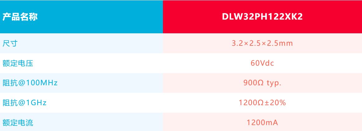 针对车载应用的高频噪声，来试试村田这款共模扼流线圈