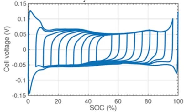 锂离子电池的等效电路