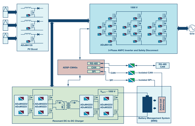数字隔离技术在边缘端建立智能时代的物理安全屏障