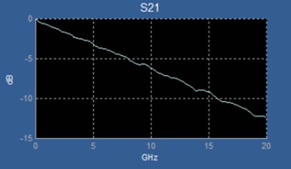 【做信号链，你需要了解的高速信号知识（二）】高速的挑战 – 抖动和眼图