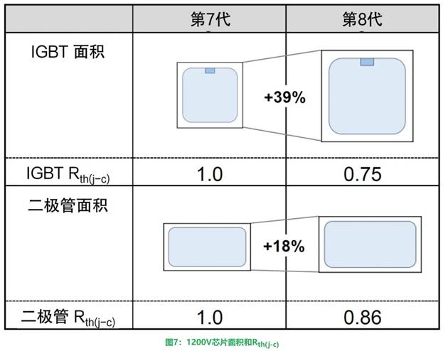 更高额定电流的第8代LV100 IGBT?？? vspace=