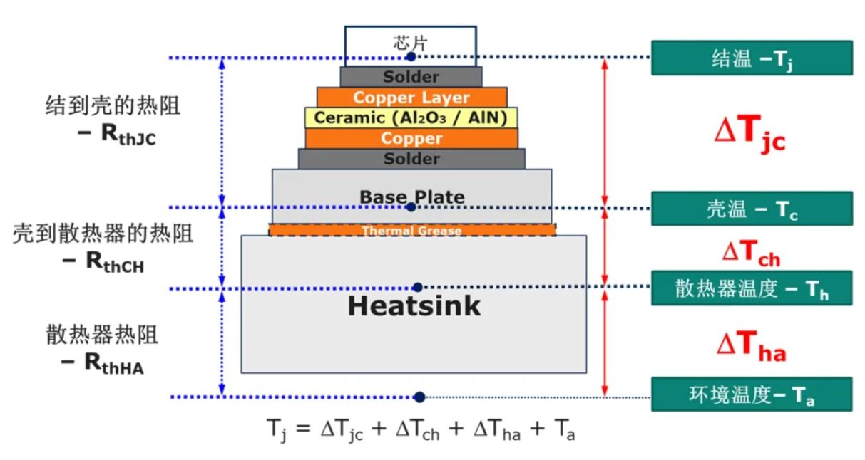 功率器件热设计基?。ㄒ唬β拾氲继宓娜茸? style=