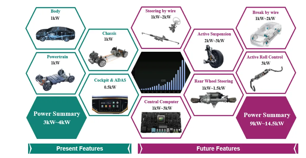 揭秘：48V系统如何撬动汽车收益杠杆