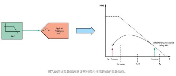 从噪声抑制到功耗优化：CTSD如何重塑现代信号链架构