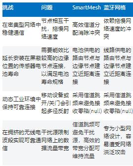 智能无线工业传感器设计完全指南 智能无线工业传感器设计完全指南