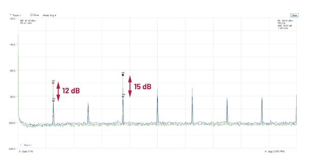 交错式反相电荷泵如何破解EMI/纹波双难题？